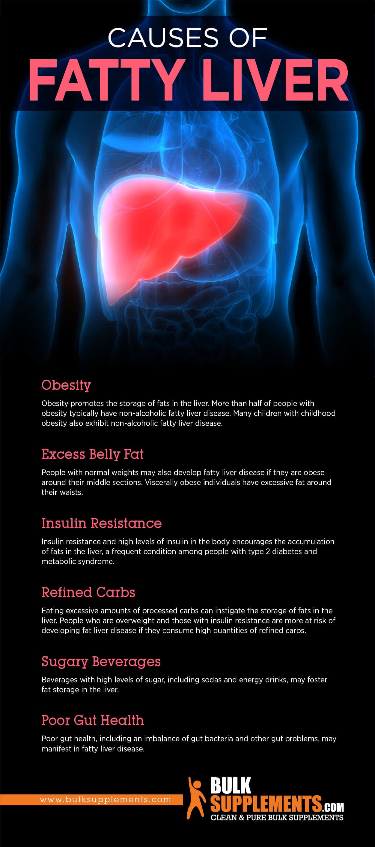 fatty-liver-disease