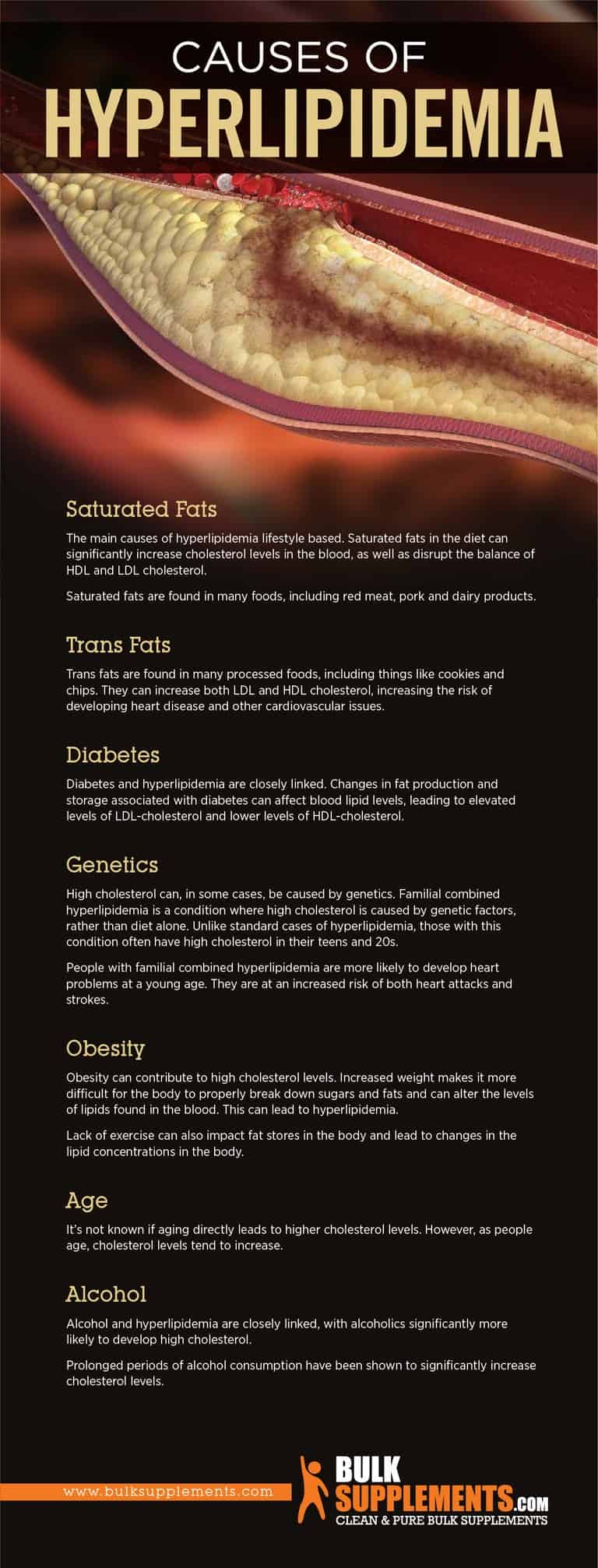 Hyperlipidemia. Keep your Cholesterol in Check! Ask about Supplements.