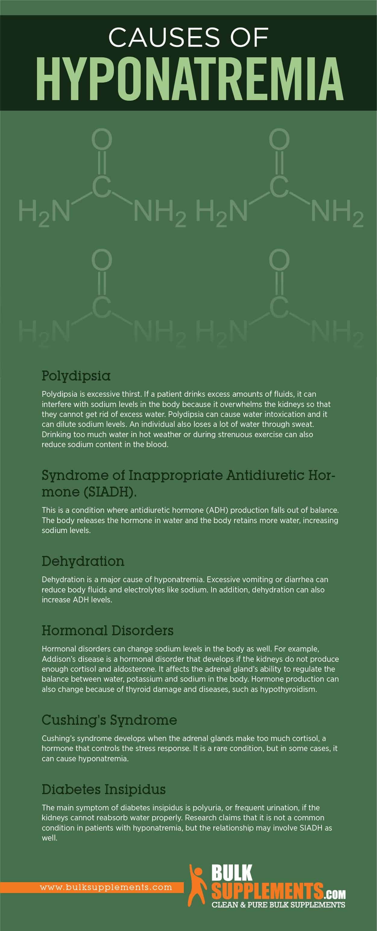 Causes of Hyponatremia