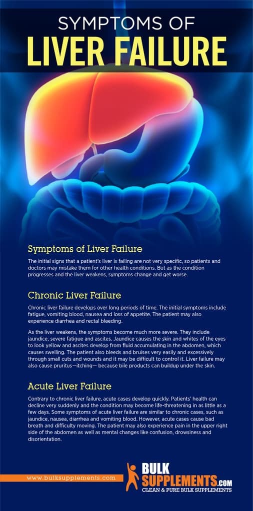 Signs of Liver Failure: Causes, Symptoms & Remedies by James Denlinger