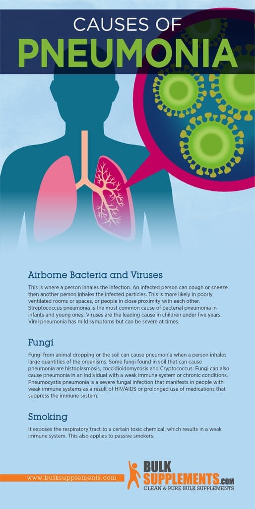 Pneumonia. Find the Best Supplements & Treatments Made Easy