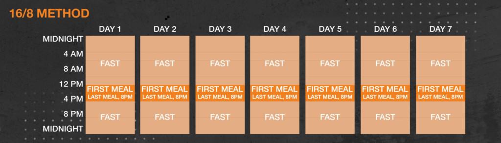 16/8 method diet