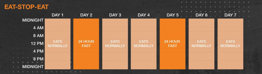 What to Know about Intermittent Fasting for Beginners