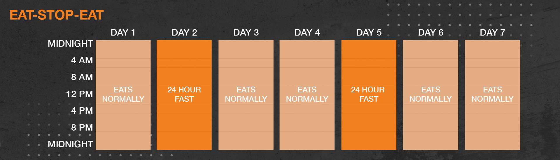 What to Know about Intermittent Fasting for Beginners
