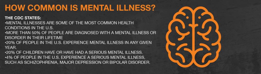 How common is mental illness?