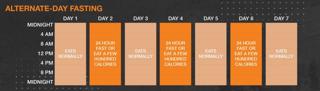 Alternate-day fasting diet